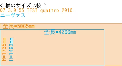 #Q7 3.0 55 TFSI quattro 2016- + ニーヴァス